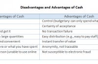 Advantages and disadvantages of paying with EFTPOS