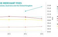 EFTPOS NZ merchant fees