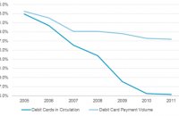 Eftpos Payments Australia LTD ePAL