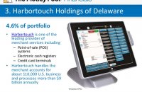 Harbortouch Holdings of Delaware