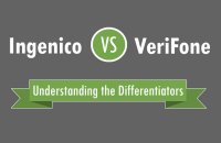 Ingenico Verifone market share