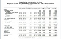 QuickBooks Online cost accounting