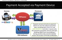 VeriFone PAYware Connect