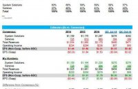 VeriFone revenue breakdown