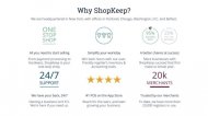 why ShopKeep POS vs Square